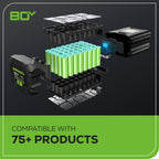 80V 21" Cordless Battery Self-Propelled Mower and Blower: 4.0 Ah Battery and Rapid Charger