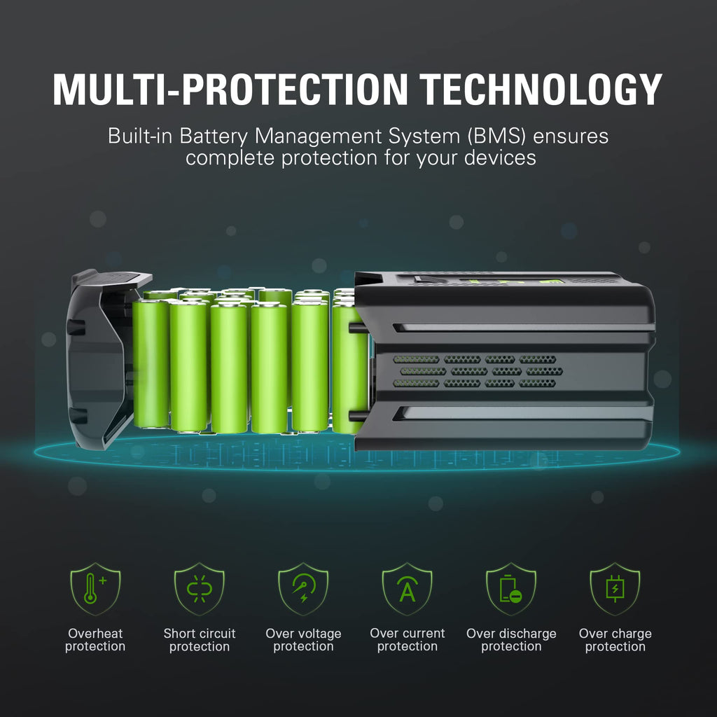 80V 4.0 Ah Lithium-Ion Battery