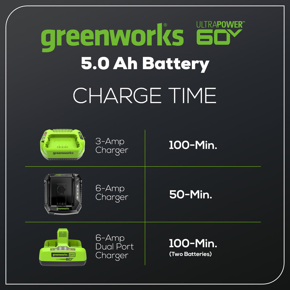 60V 5.0 Ah Ultra Power Battery