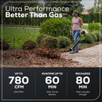Pro 60V 780CFM Cordless Battery Leaf Blower, 4Ah Battery and Charger