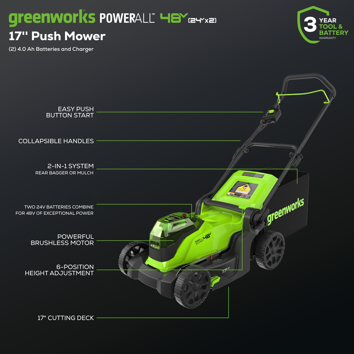 48V (24V x 2) 17" Cordless Battery Push Lawn Mower: (2) 4.0 Ah Batteries and Dual-Port Charger, LM1702