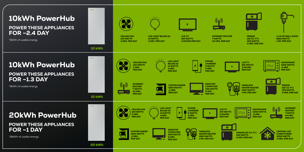 PowerHub Energy Storage 20 kWh System