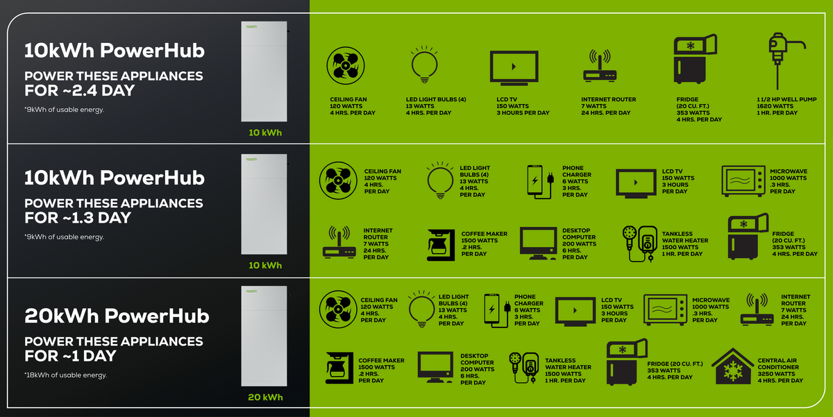 PowerHub Energy Storage 20 kWh System