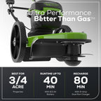 60V 22" Cordless Battery Wheeled String Trimmer, 8.0 Ah Battery and Charger