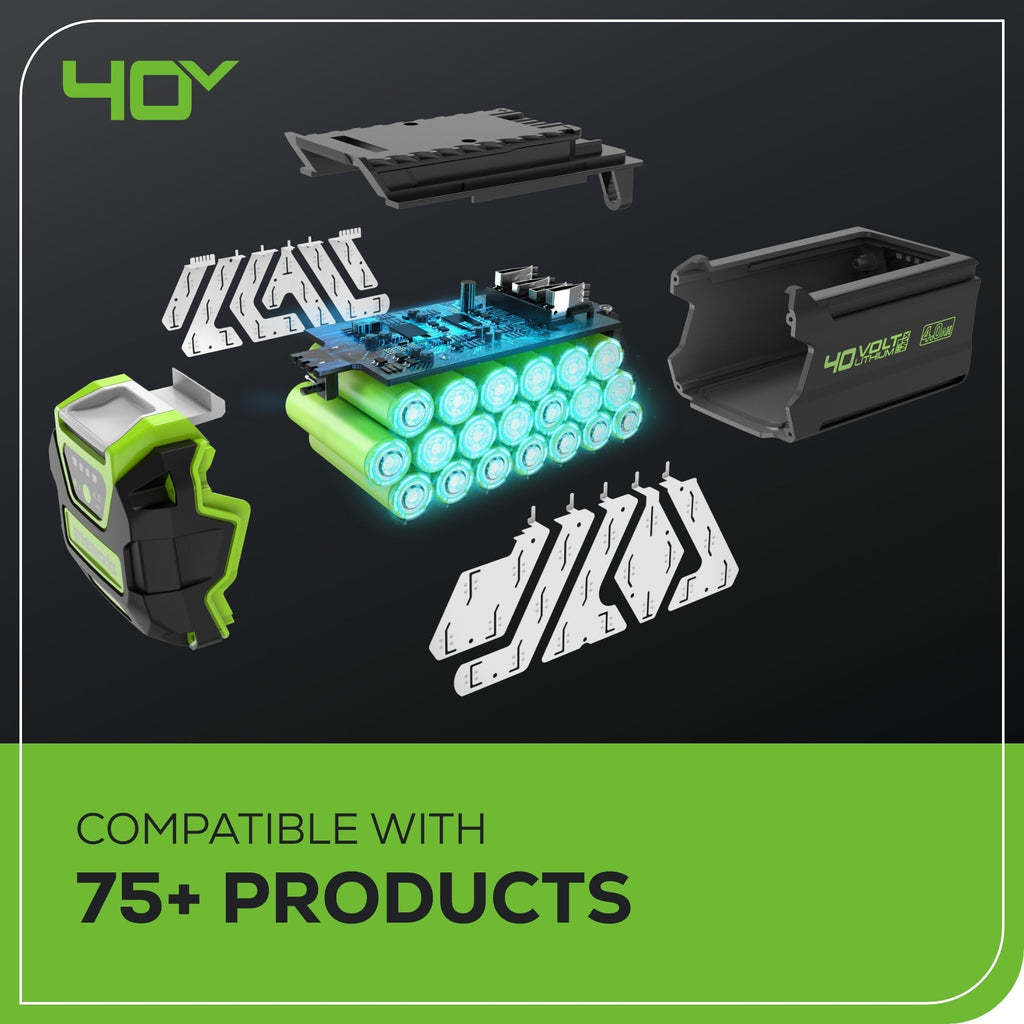 40V 20" Cordless Battery Push Mower 3pc Combo Kit: 4.0 Ah Battery and Charger