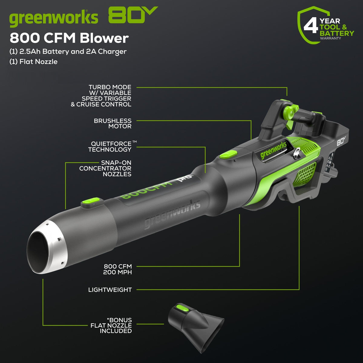 RENEWED 80V 800 CFM Brushless Leaf Blower: 2.5 Ah Battery and Charger