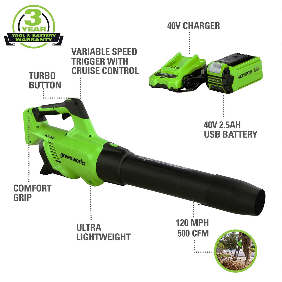40V 21" Cordless Battery Self-Propelled Lawn Mower 3PC Combo Kit, (1) 5.0Ah Battery: (1) 2.0 Ah Battery and (2) Chargers