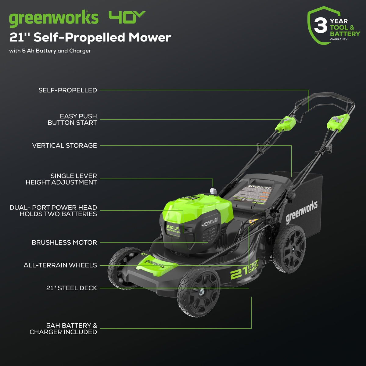 40V 21" Cordless Battery Self-Propelled Lawn Mower 3PC Combo Kit, (1) 5.0Ah Battery: (1) 2.0 Ah Battery and (2) Chargers