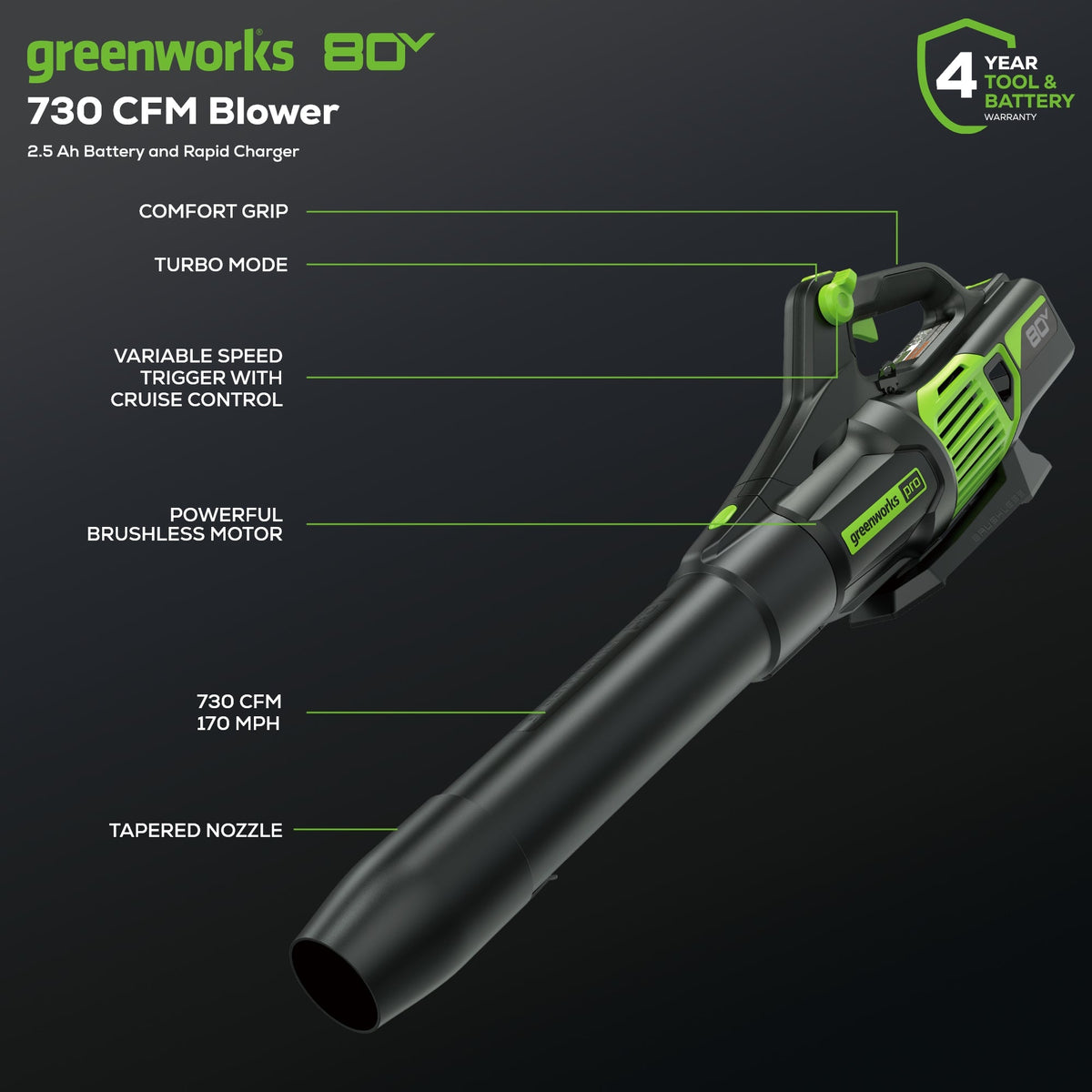 OPEN BOX 80V 730 CFM Cordless Battery Leaf Blower: 2.5 Ah Battery and Rapid Charger
