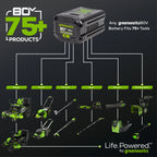 OPEN BOX 80V 800 CFM Brushless Leaf Blower w/ 2.5Ah Battery & Charger