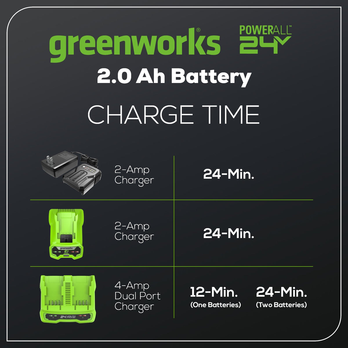 24V 2.5 Ah High Power Battery
