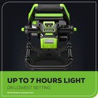 40V AC/DC 2000 Lumen LED Work Light (Tool Only)