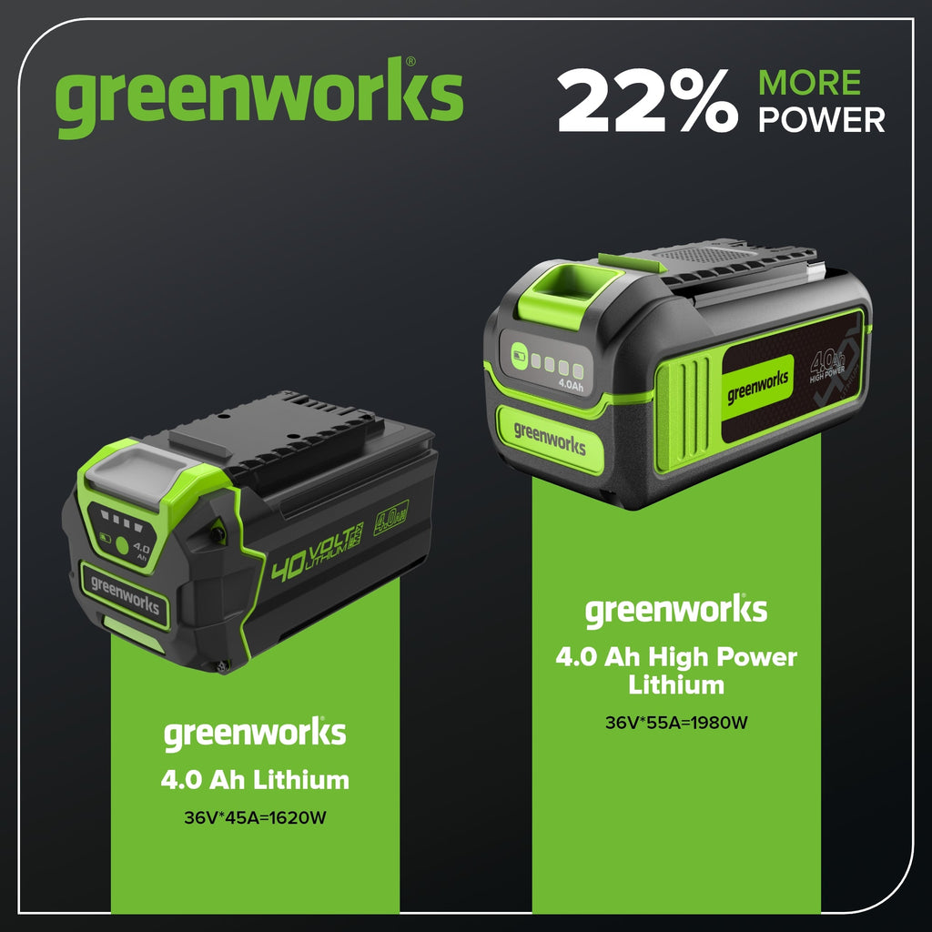 40V 4.0 Ah High Power Battery