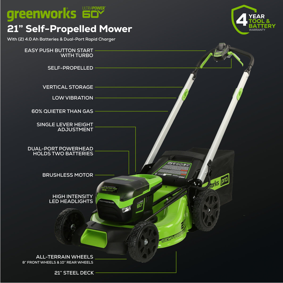 OPEN BOX 60V 21" Cordless Battery Self-Propelled Lawn Mower: (2) 4.0 Ah Batteries and Dual-Port Charger, LM2116S