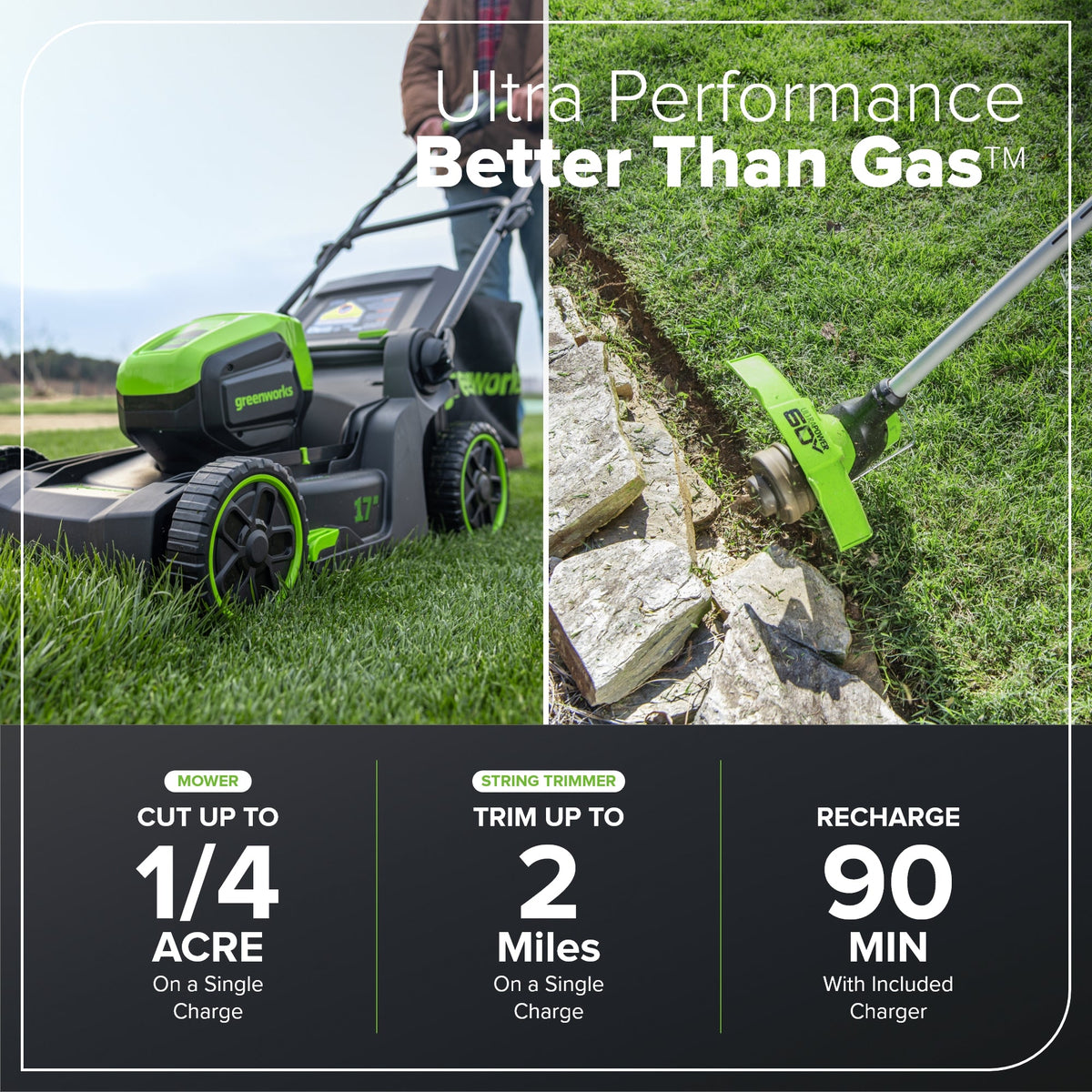 60V 17" Cordless Battery Push Lawn Mower 3PC Combo Kit: 4.0 Ah Battery and Charger