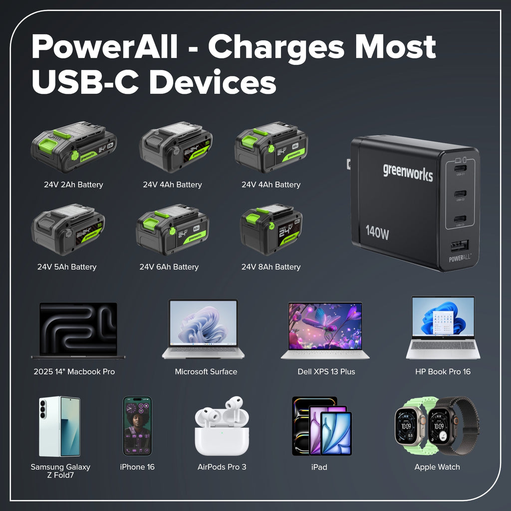 140W USB-C GaN II Charger