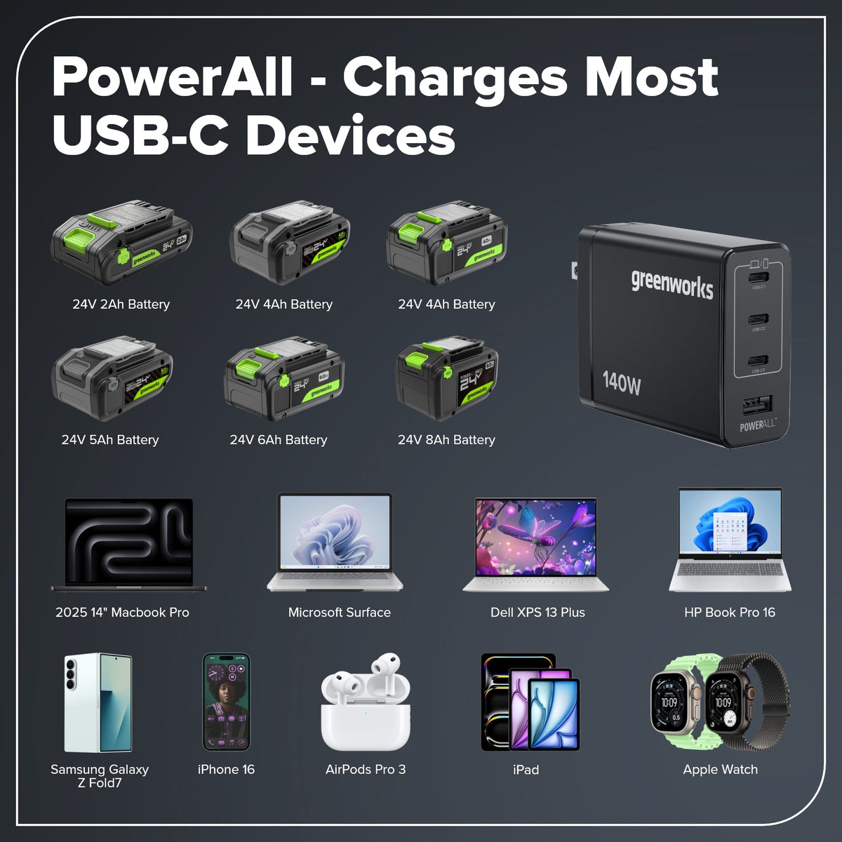 140W USB-C GaN II Charger