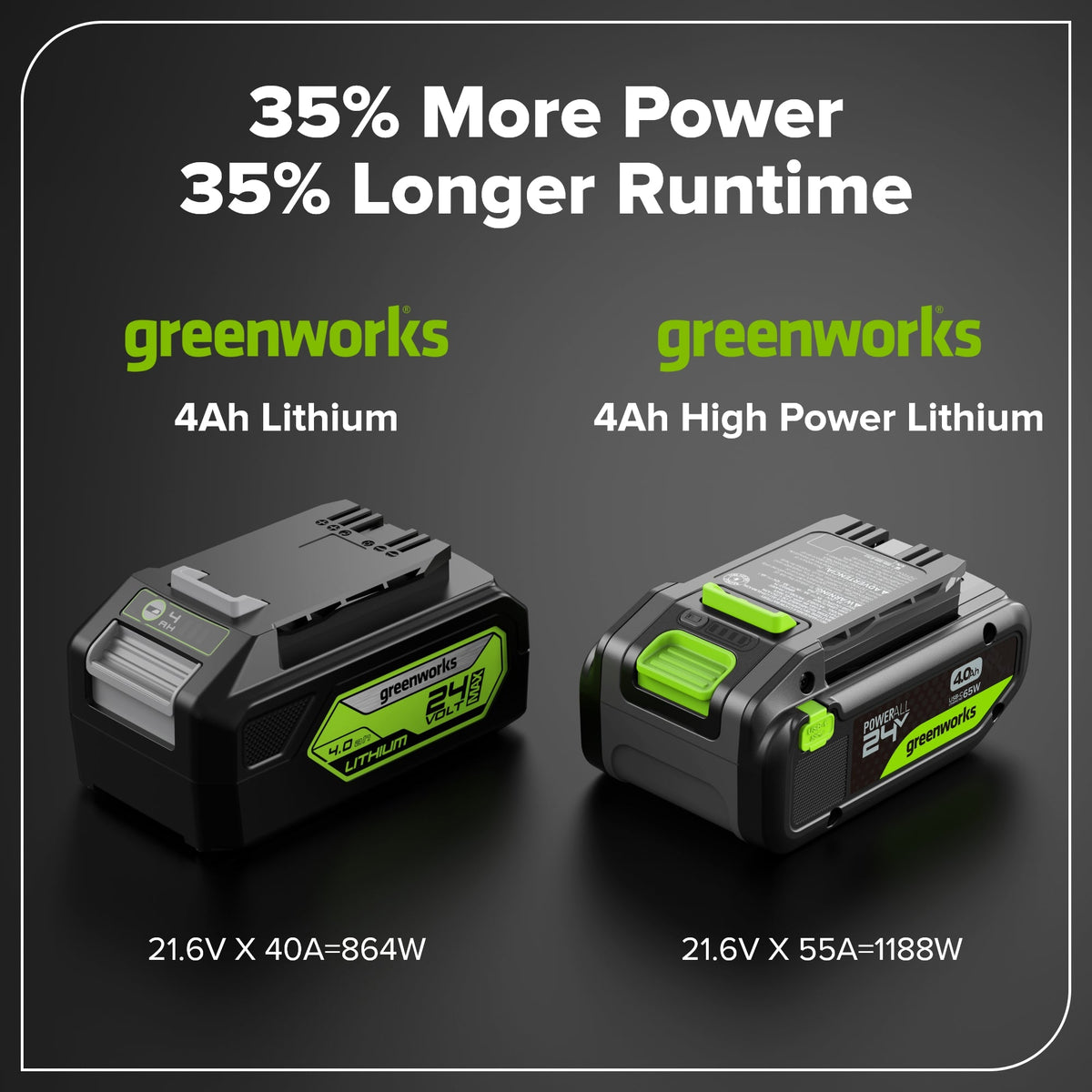 24V 4.0 Ah 21700 Battery with Bi-Directional USB-C Port