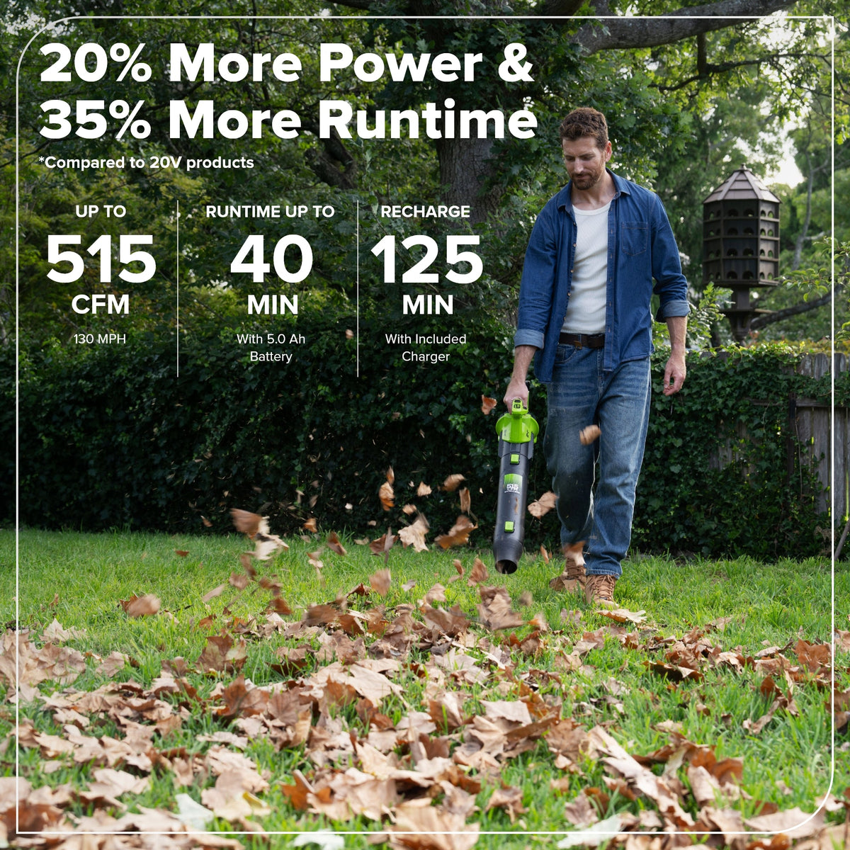 24V 515 CFM Cordless Battery Brushless Blower w/ 5.0Ah Battery & 65W  Type-C Charger(3-Ft Cable)
