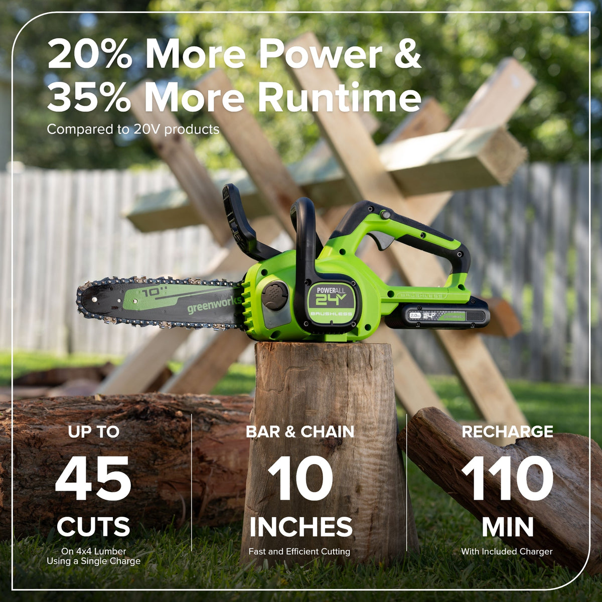 24V 10" Cordless Battery Chainsaw w/ 2.0Ah  Battery & 30W Type-C Charger(3-Ft Cable)