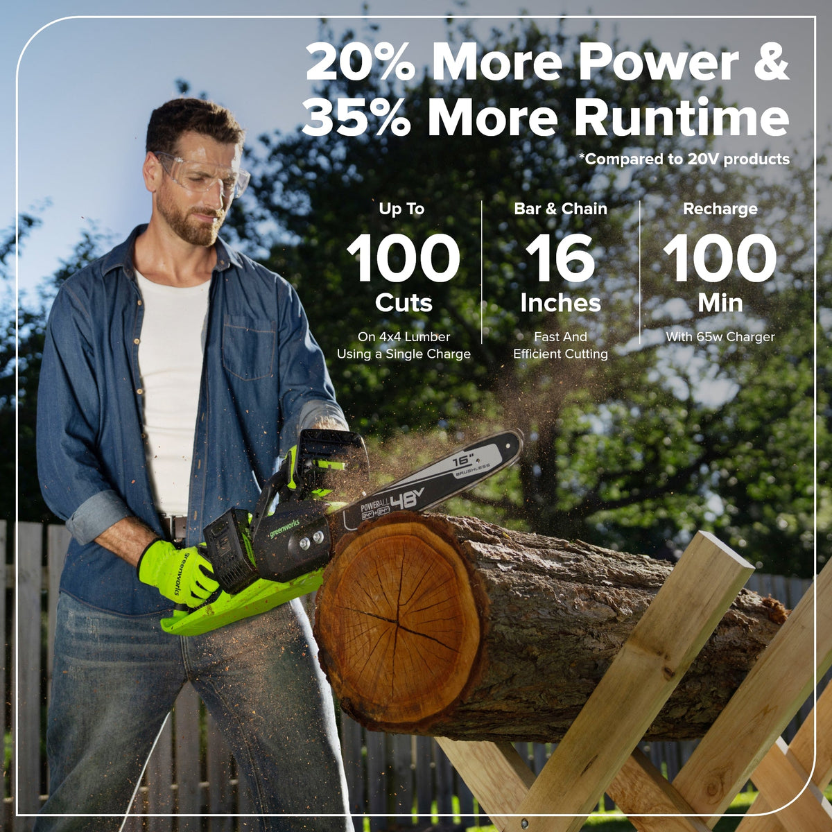 48V (24V x 2) 16" Cordless Battery Chainsaw w/ (2) 4.0Ah Batteries,65W Type-C Charger & (2) 3-Ft Cables)