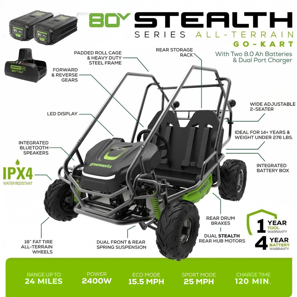 80V All-Terrain 2-Seat Electric Youth Go-Kart: (2) 8Ah Batteries and Dual-Port Charger