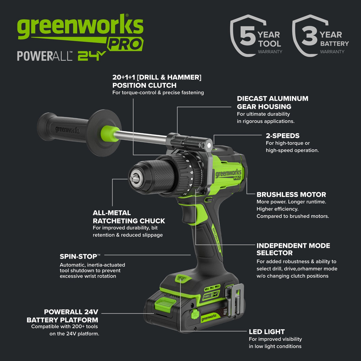 24V PowerAll Pro 1,350 in-lb 1/2" Hammer Drill, with 2.0 Ah USB-C Battery, 65W Charger, Belt Clip, and Auxiliary Handle