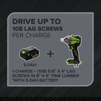 24V PowerAll Pro 560 ft-lb Breakaway Torque 1/2" Impact Wrench, Tool Only