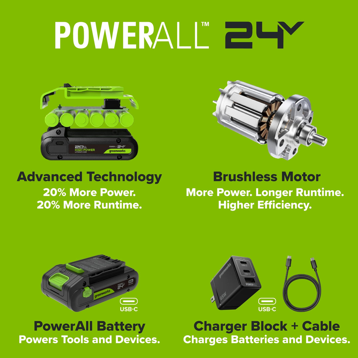 24V PowerAll High Power 2.0 Ah Battery with Bi-Directional 65W USB-C Charging Port