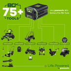 80V 17" Cordless Battery String Trimmer and 730 CFM Leaf Blower Combo Kit: 3.0Ah Battery and Charger