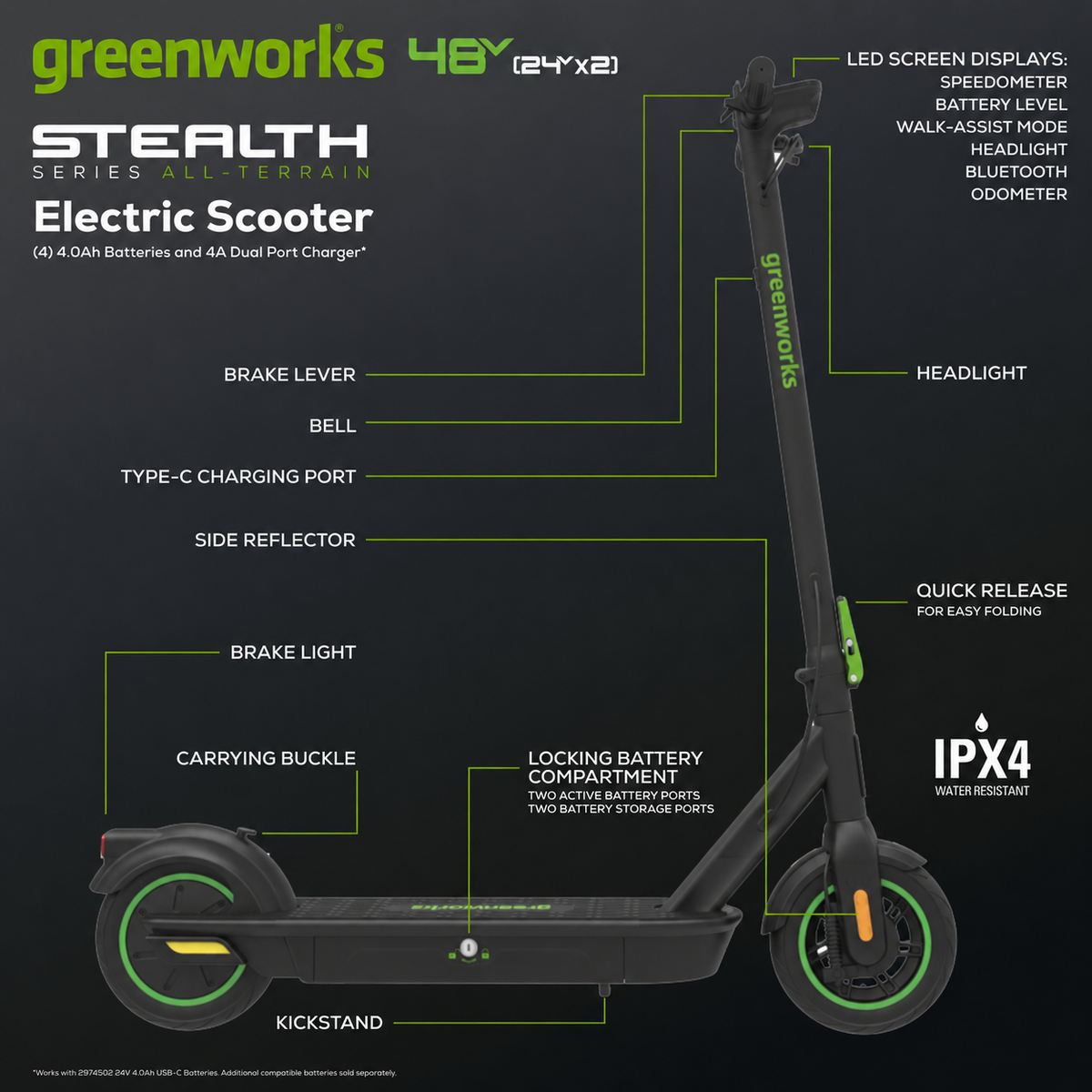 48V (24V x 2) STEALTH Series Electric Scooter: (4)4.0 Ah Batteries and Dual-Port Charger