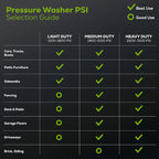 2200-PSI 14 Amp 1.2 GPM Electric Pressure Washer