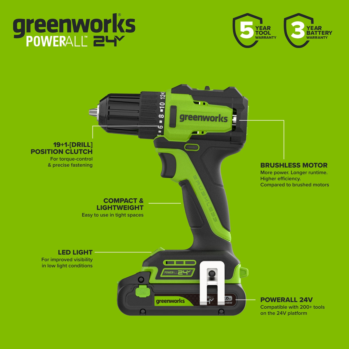 24V Cordless 280 in-lbs Drill/Driver Power Tool 3PC Combo Kit w/ 6-1/2" Circular Saw & 3000SPM Jig Saw: (1) 2.0Ah USB-C Battery & Charger, (1) 3' 100W USB-C Cable