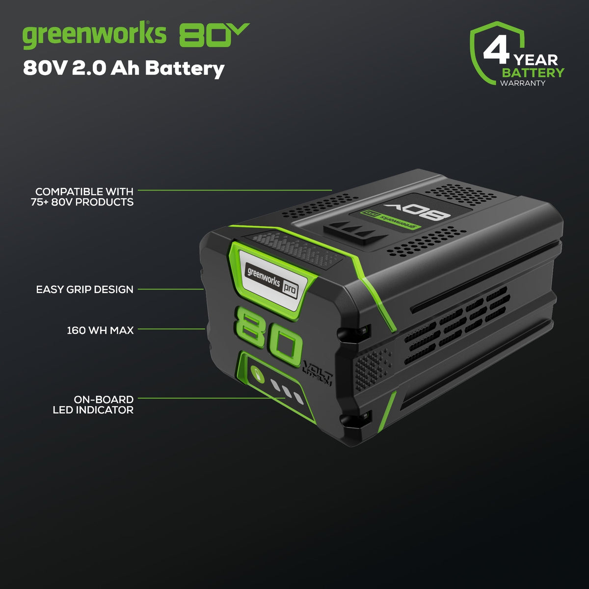 RENEWED 80V 2.0Ah Battery (2-Pack) Starter Kit and Charger