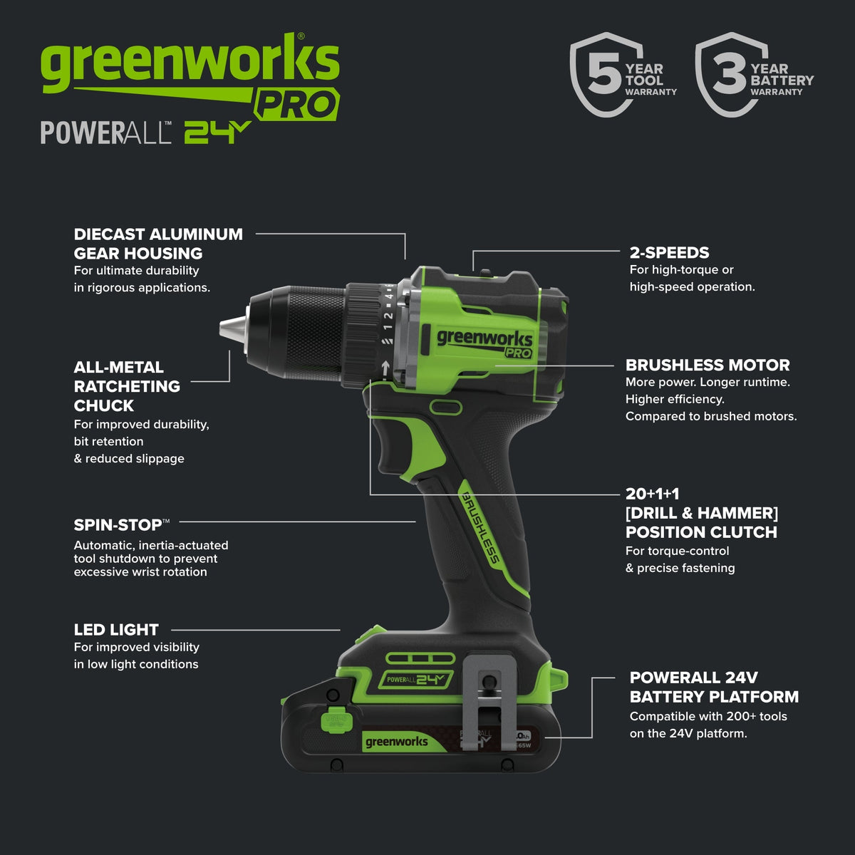 24V PowerAll Pro 530 in-lb Drill Driver and 2,200 in-lb Impact Driver Combo Kit, with (2) 2.0Ah Batteries, 65W Charger, 3' Cable, Belt Clips, Carrying Bag and 10-PCS Bit Set