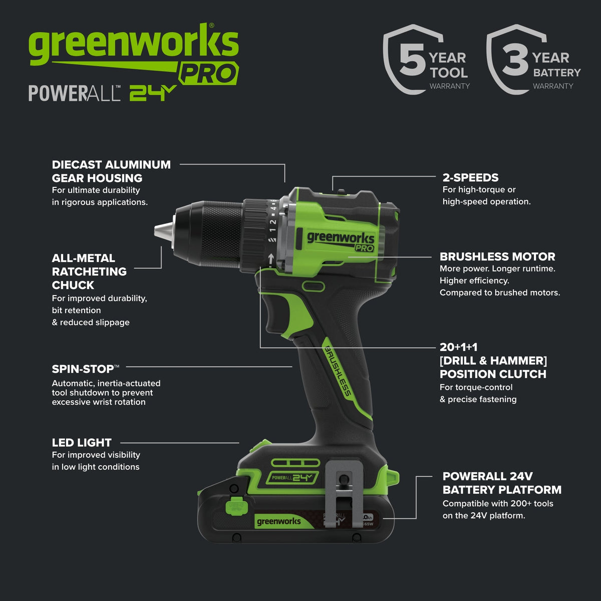 24V PowerAll Pro 1/2" 530 in-lb Drill Driver, with 2.0Ah USB-C Battery, 30W Charger Block, 3' 100W Cable and 10-PCS Drill Bit Set