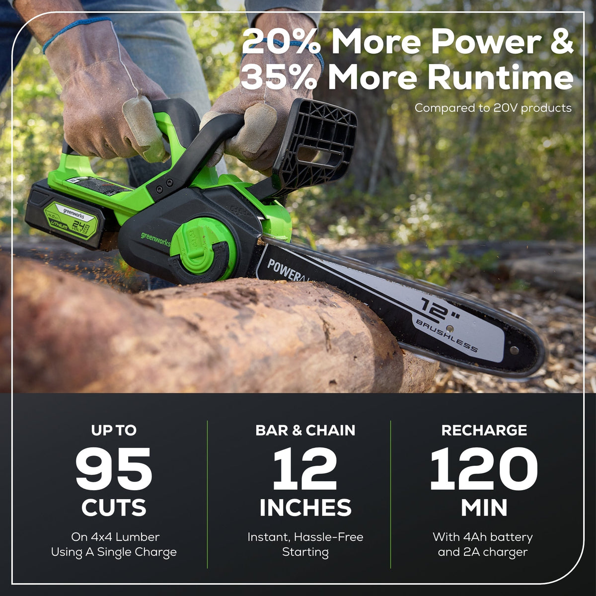 24V 12" Cordless Battery Chainsaw: 4.0 Ah USB Battery and Charger