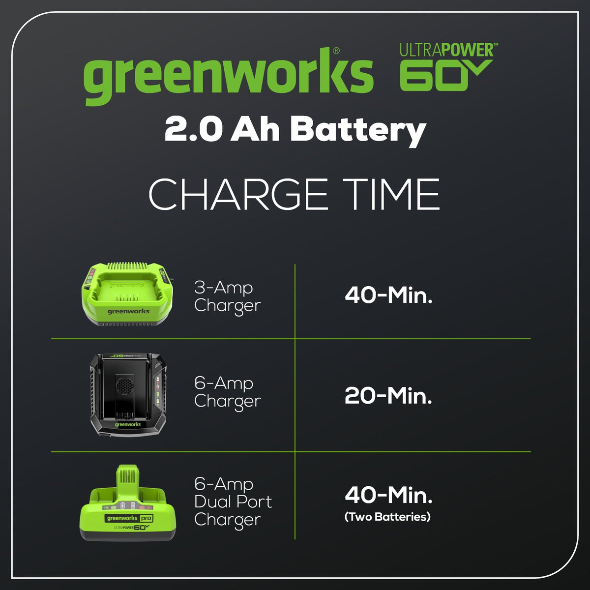 60V 2.0 Ah High Current (HC) Battery