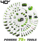 40V 14" Cordless Battery Push Lawn Mower: 4.0 Ah Battery and Charger, LM1404