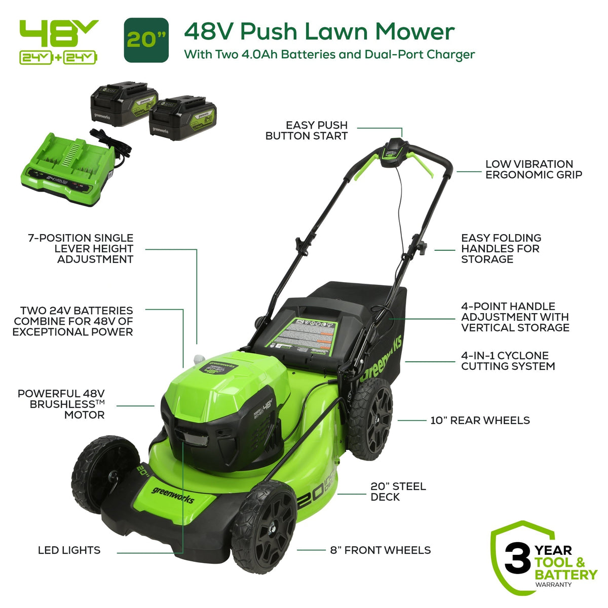 48V (24V x 2) 20" Cordless Battery Push Mower: (2) 4.0 Ah USB Batteries and Dual-Port Rapid Charger, LM2002