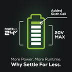 24V Cordless Battery Reciprocating Saw: 4.0 Ah USB Battery and Charger