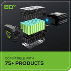 80V 20" Cordless Battery Pole Hedge and 10" Pole Saw Combo Kit: 2.0 Ah Battery and Rapid Charger