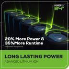 24V 1/4" 2650 in/lbs Brushless Impact Driver Kit: (2) 2.0 Ah USB Batteries, Dual-Port Charger and Bits