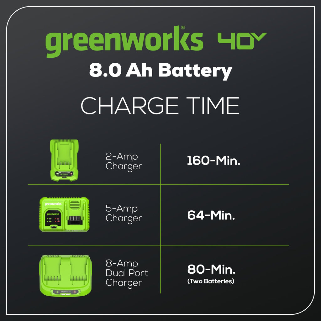 40V 8.0 Ah High Power Battery