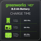 40V 8.0 Ah High Power Battery