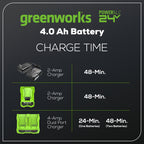 24V 4.0 Ah USB Battery (2-Pack) Starter Kit and Dual-Port Rapid Charger