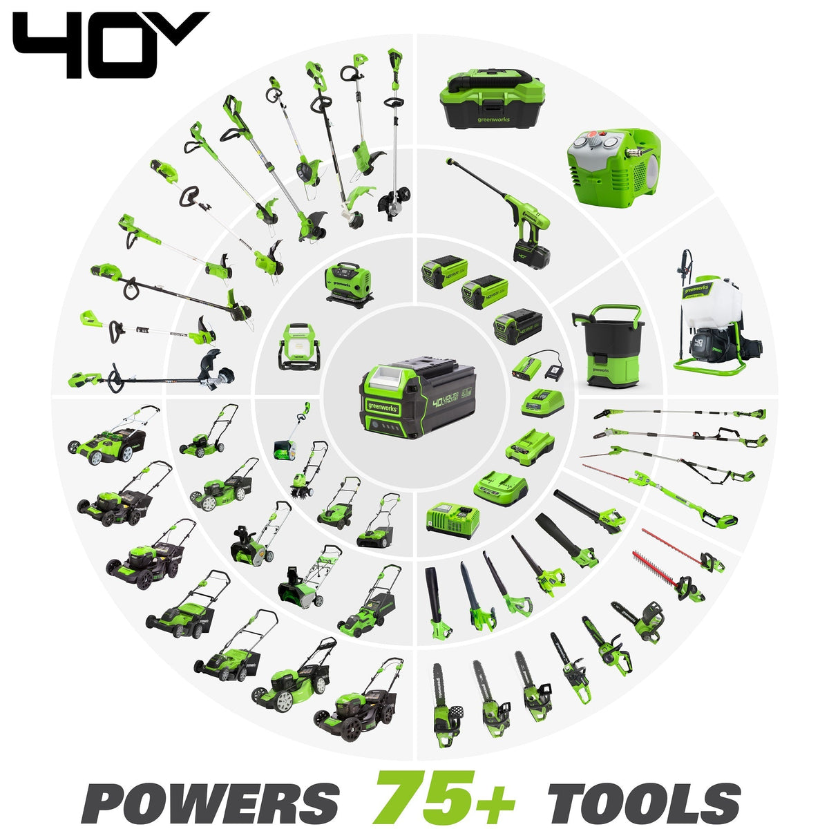 40V 15" Cordless Battery String Trimmer (Front Mount): 2.5 Ah Battery and Charger