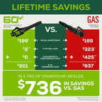 60V 610 CFM Cordless Battery Leaf Blower and Gutter Cleaning Kit Combo Kit: 2.5 Ah Battery and Rapid Charger