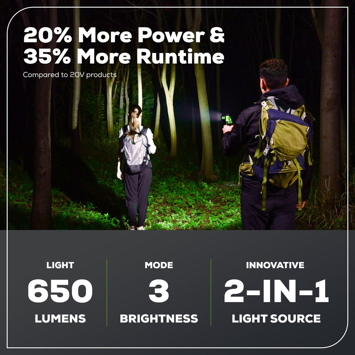 24V Cordless Battery 2-in-1 Work Light: 2.0 Ah Battery and Charger